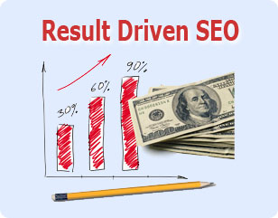 Result Driven SEO